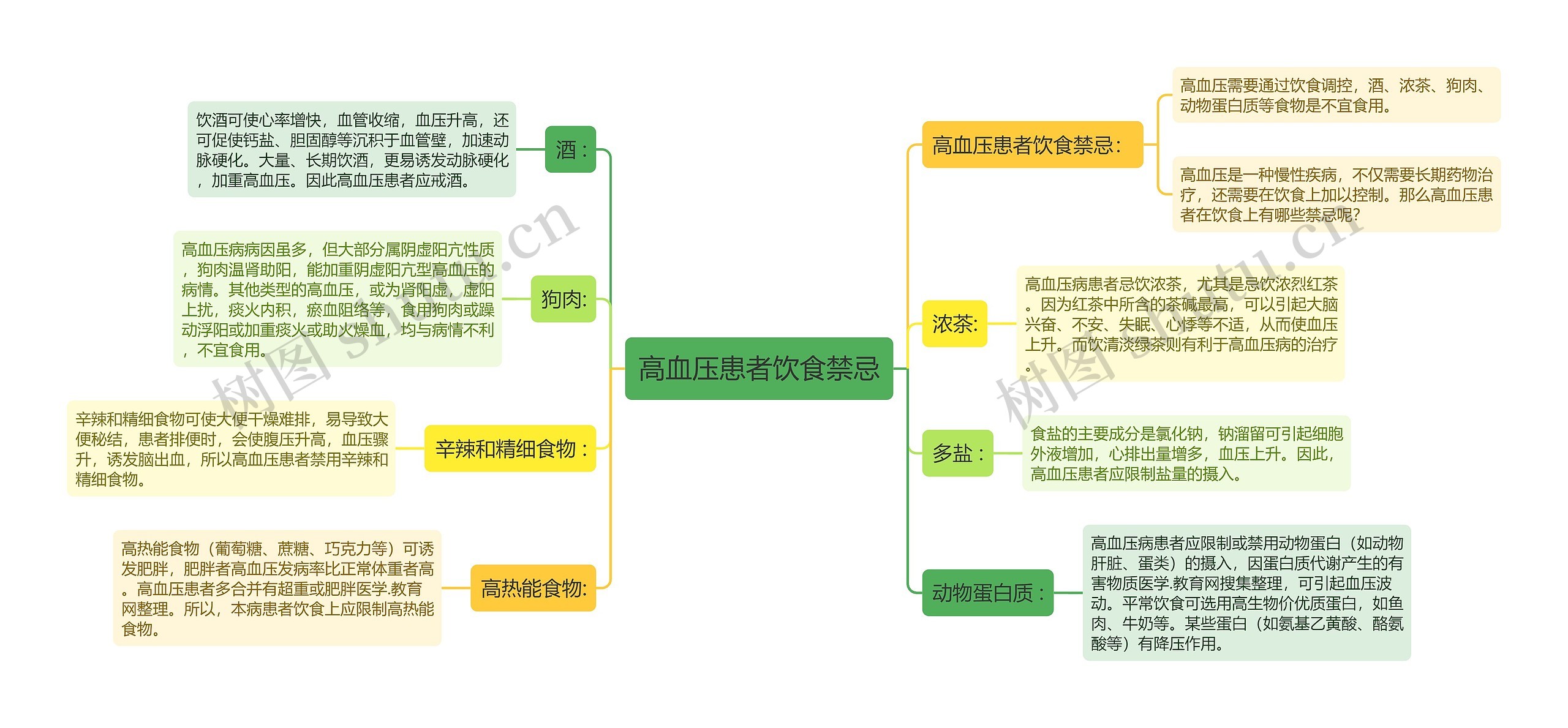 高血压患者饮食禁忌