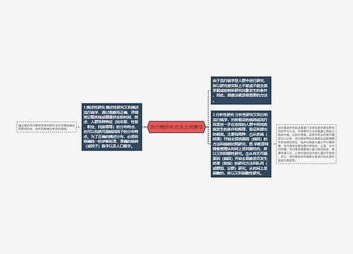 流行病研究方法之观察法