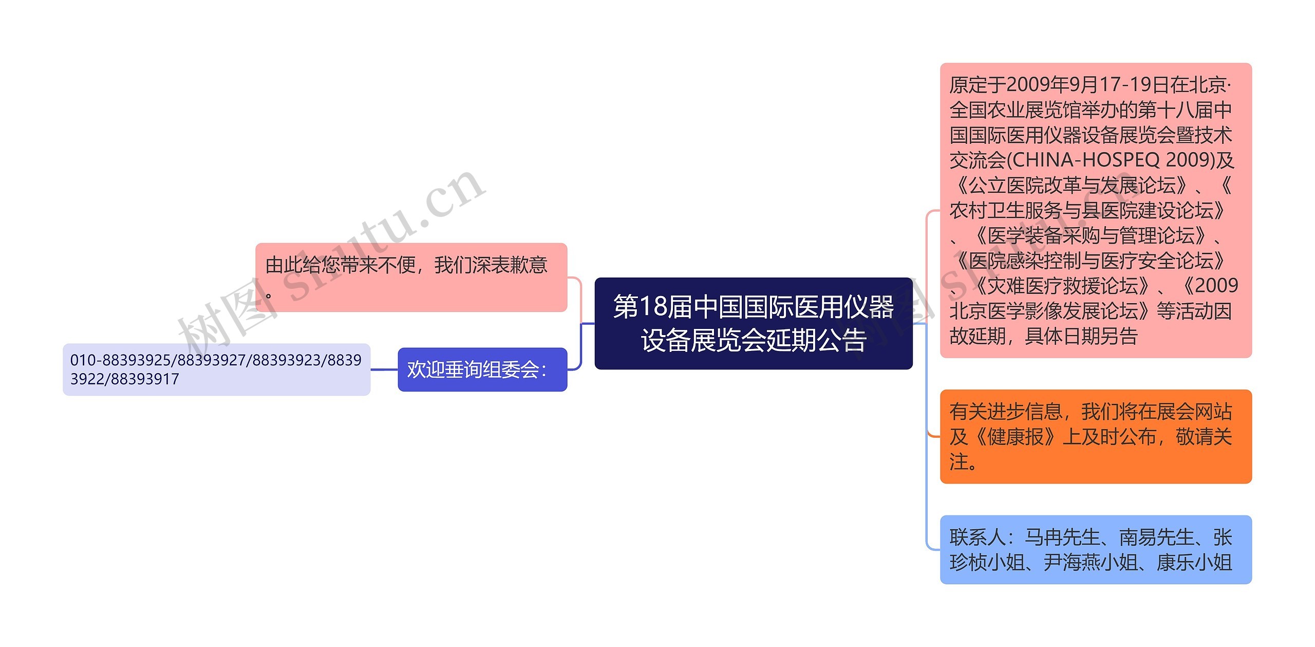 第18届中国国际医用仪器设备展览会延期公告思维导图