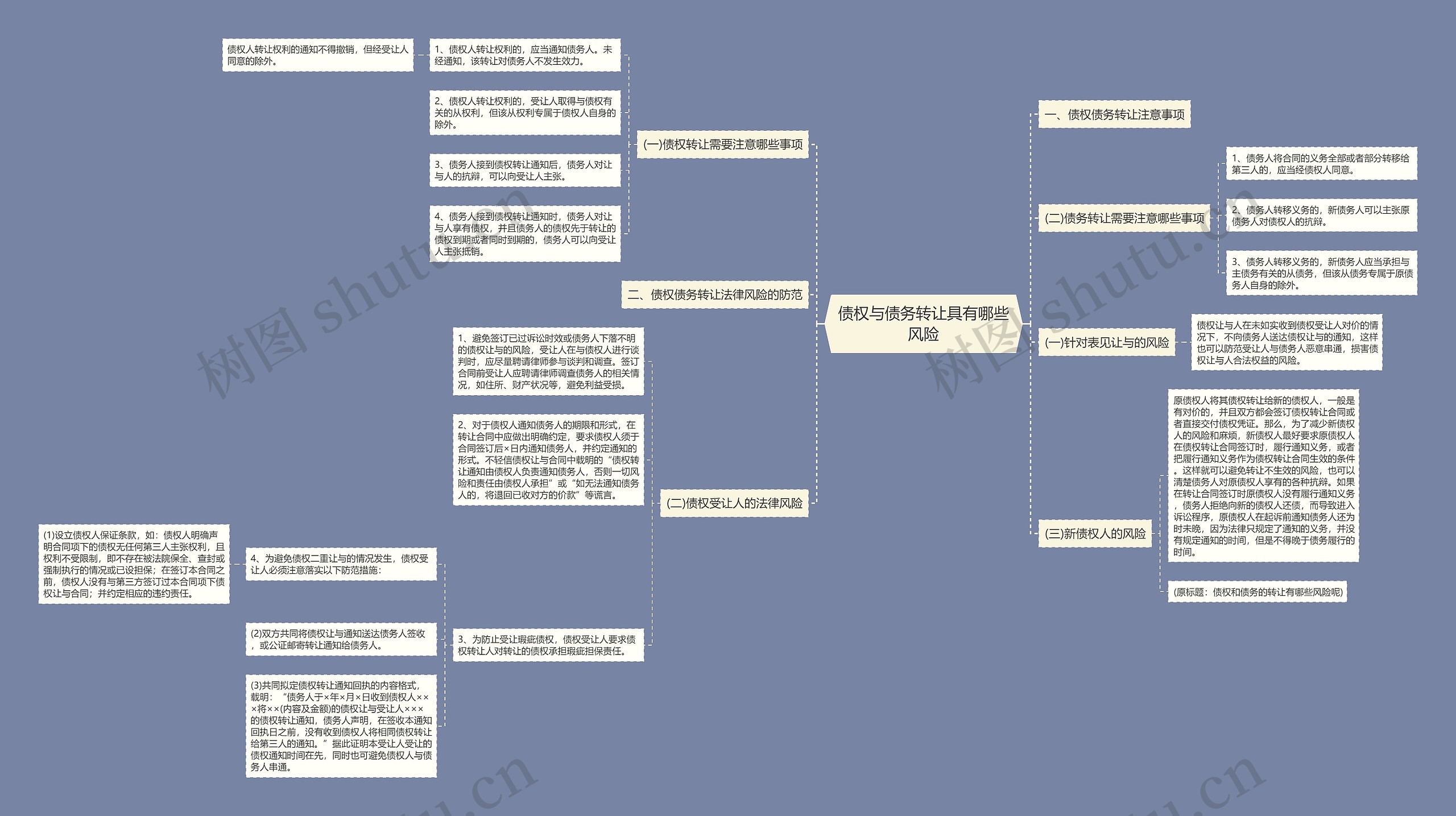 债权与债务转让具有哪些风险思维导图