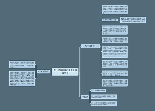 医疗损害责任的鉴定费用要多少