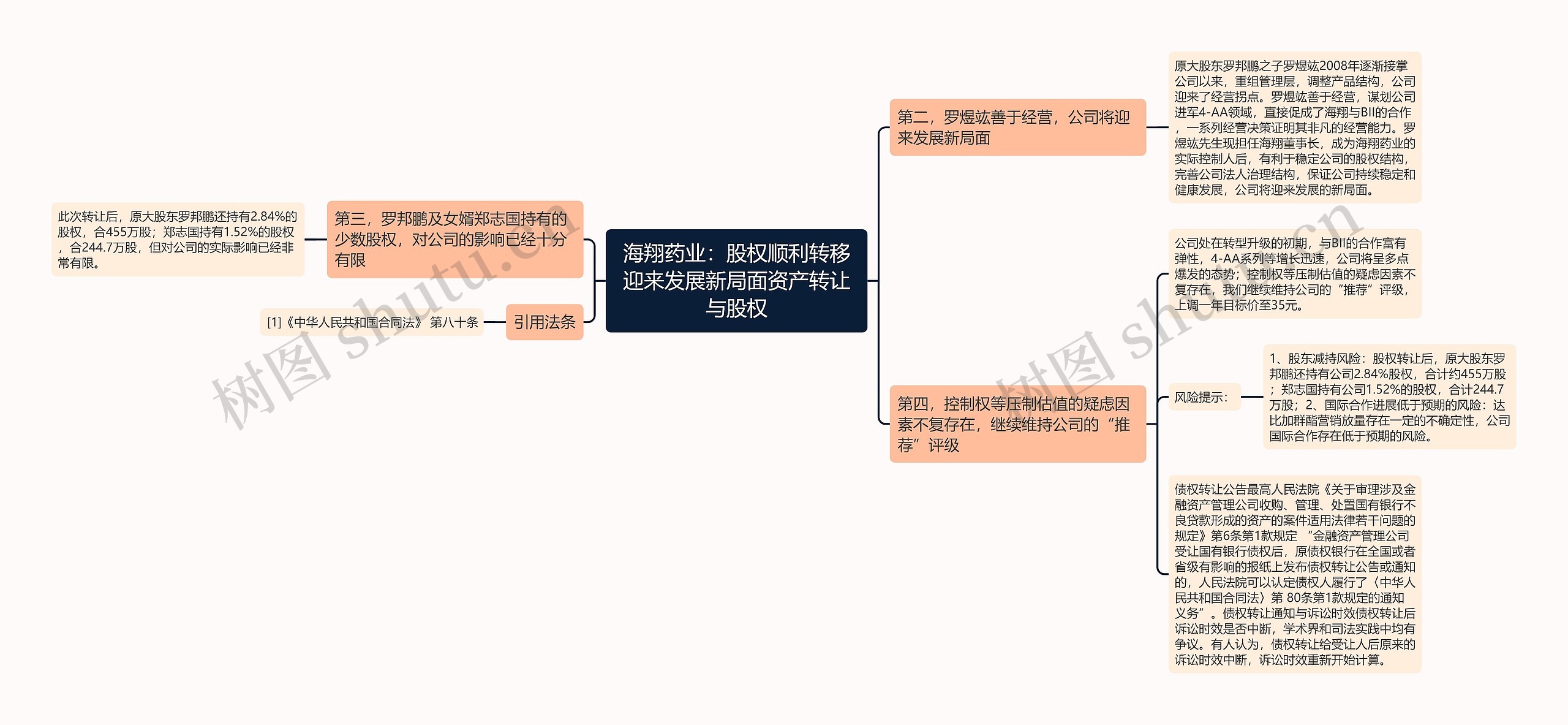 海翔药业：股权顺利转移迎来发展新局面资产转让与股权