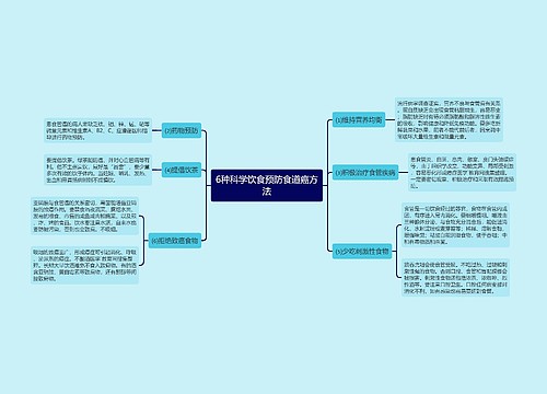 6种科学饮食预防食道癌方法