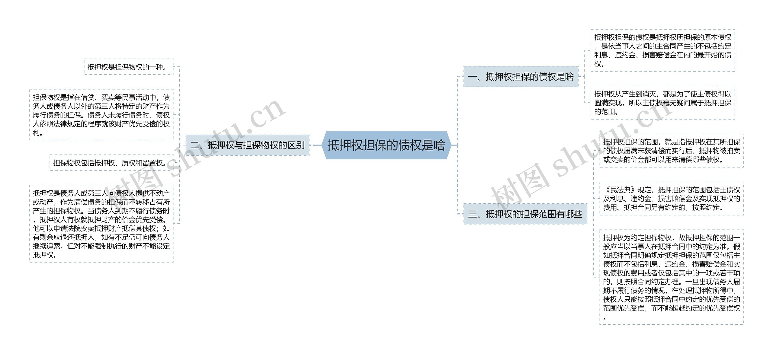 抵押权担保的债权是啥