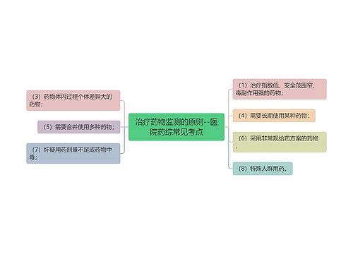 治疗药物监测的原则--医院药综常见考点