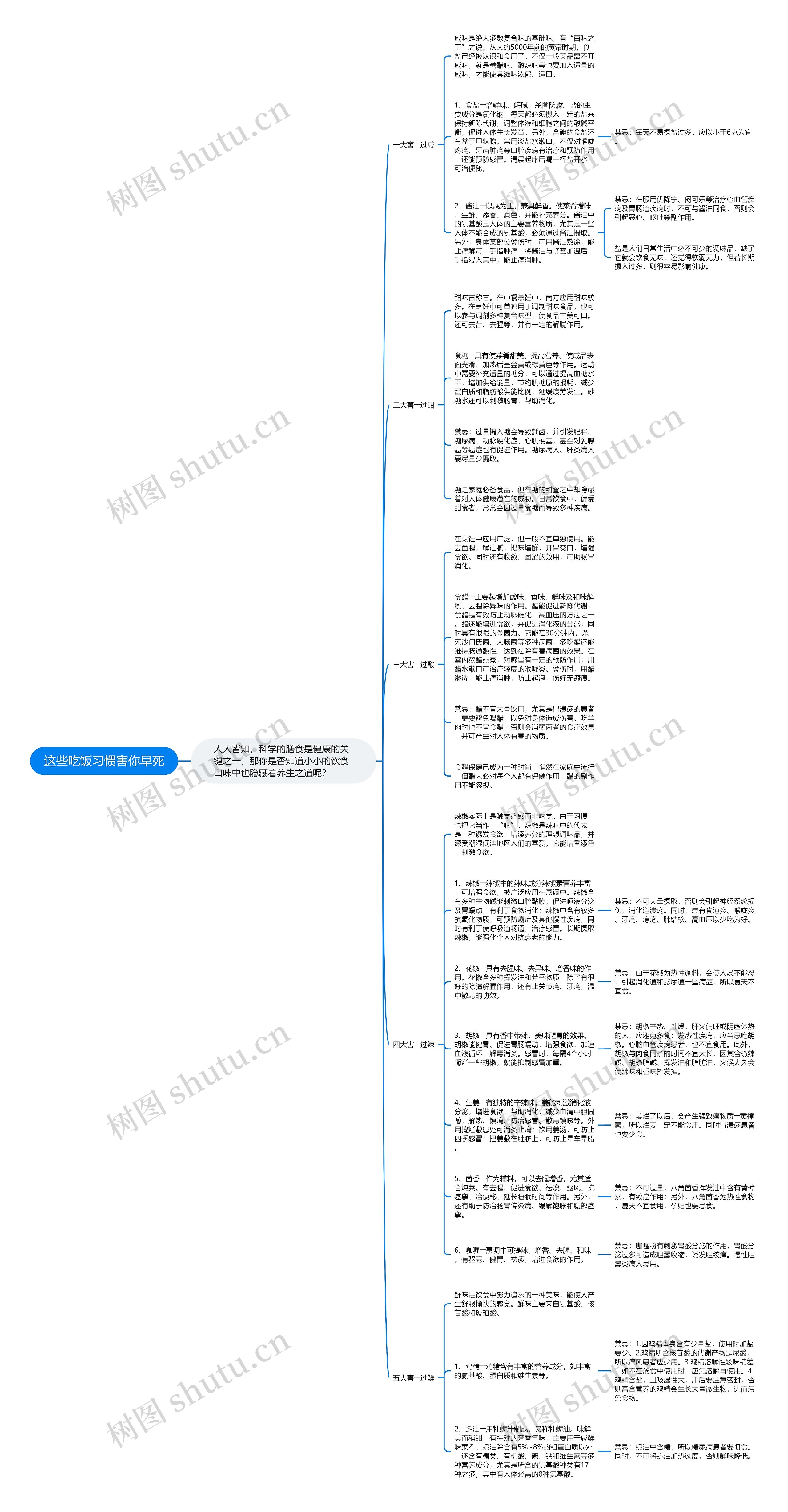 这些吃饭习惯害你早死思维导图
