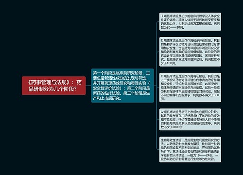 《药事管理与法规》：药品研制分为几个阶段？