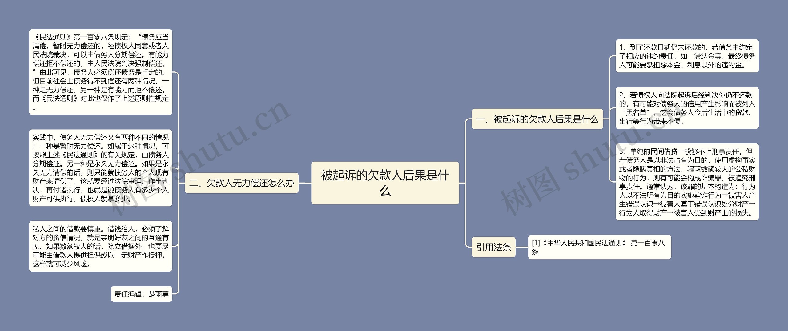 被起诉的欠款人后果是什么