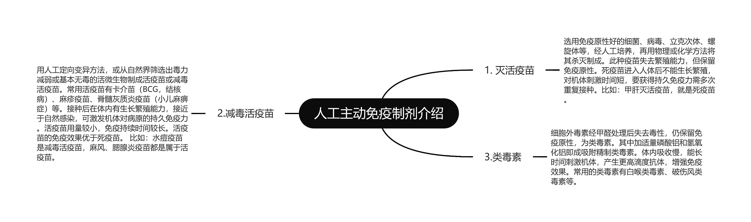 人工主动免疫制剂介绍思维导图