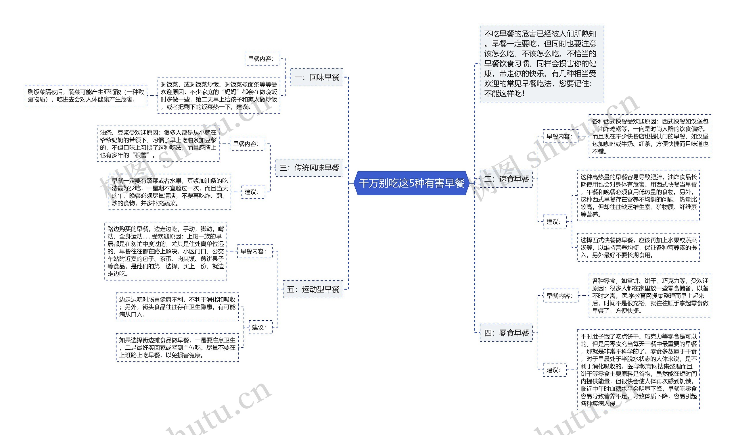 千万别吃这5种有害早餐思维导图