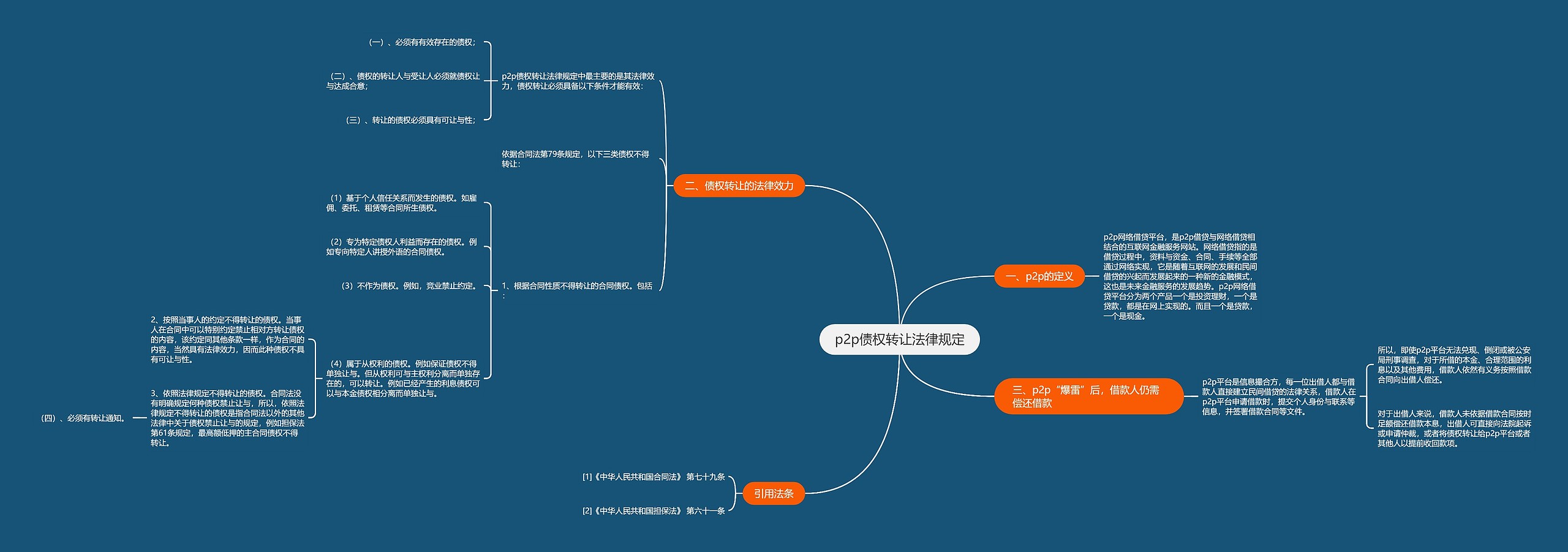 p2p债权转让法律规定思维导图