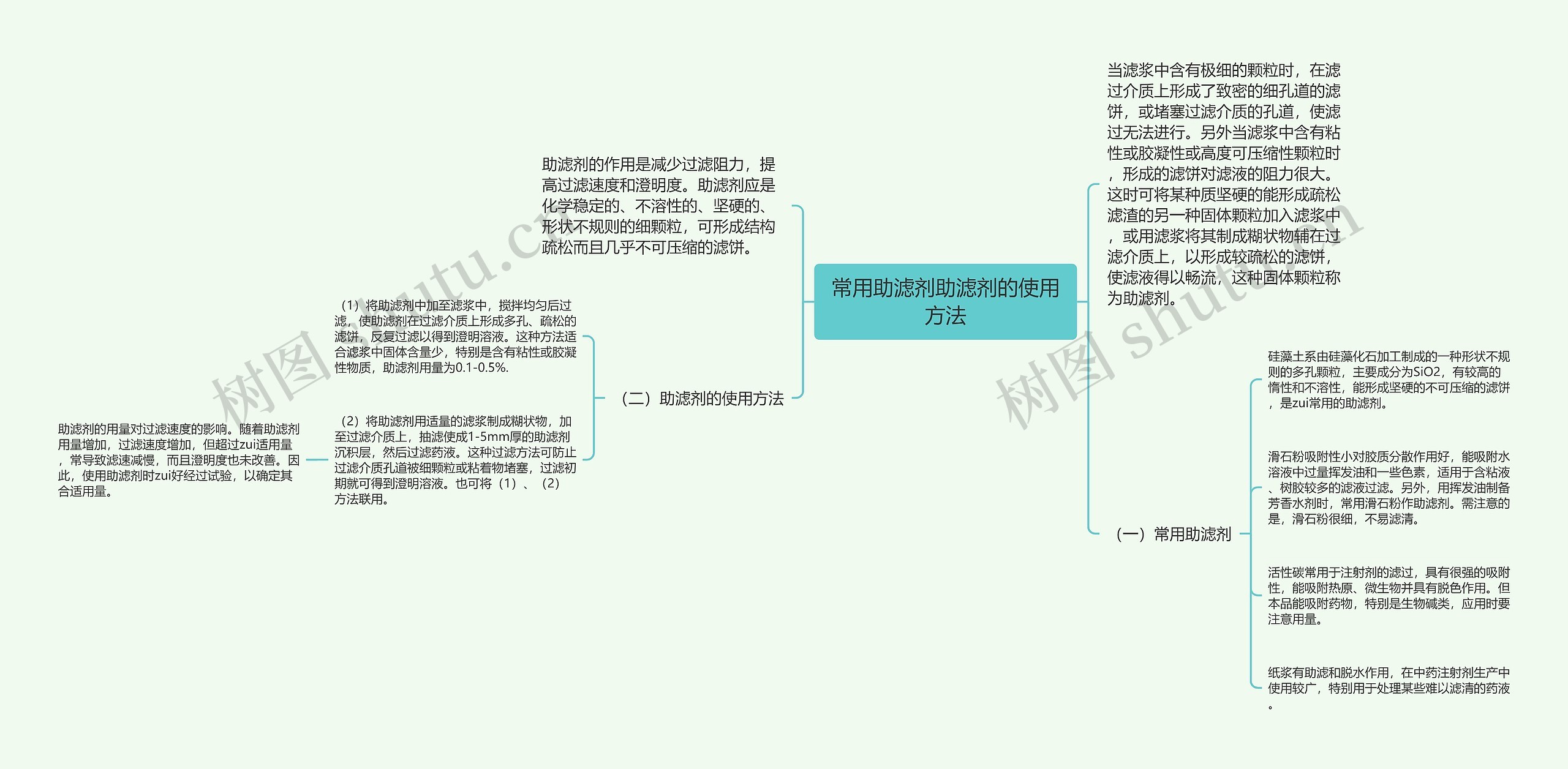 常用助滤剂助滤剂的使用方法