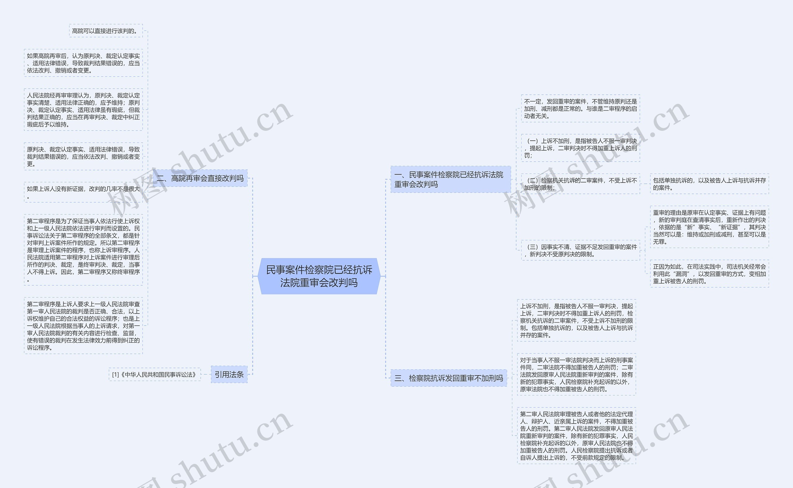 民事案件检察院已经抗诉法院重审会改判吗 民事案件检察院已经抗诉法院重审会改判吗