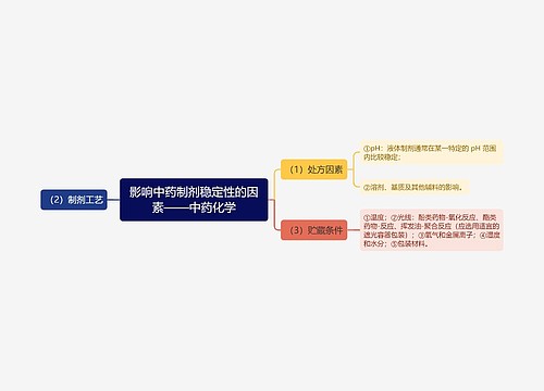 影响中药制剂稳定性的因素——中药化学