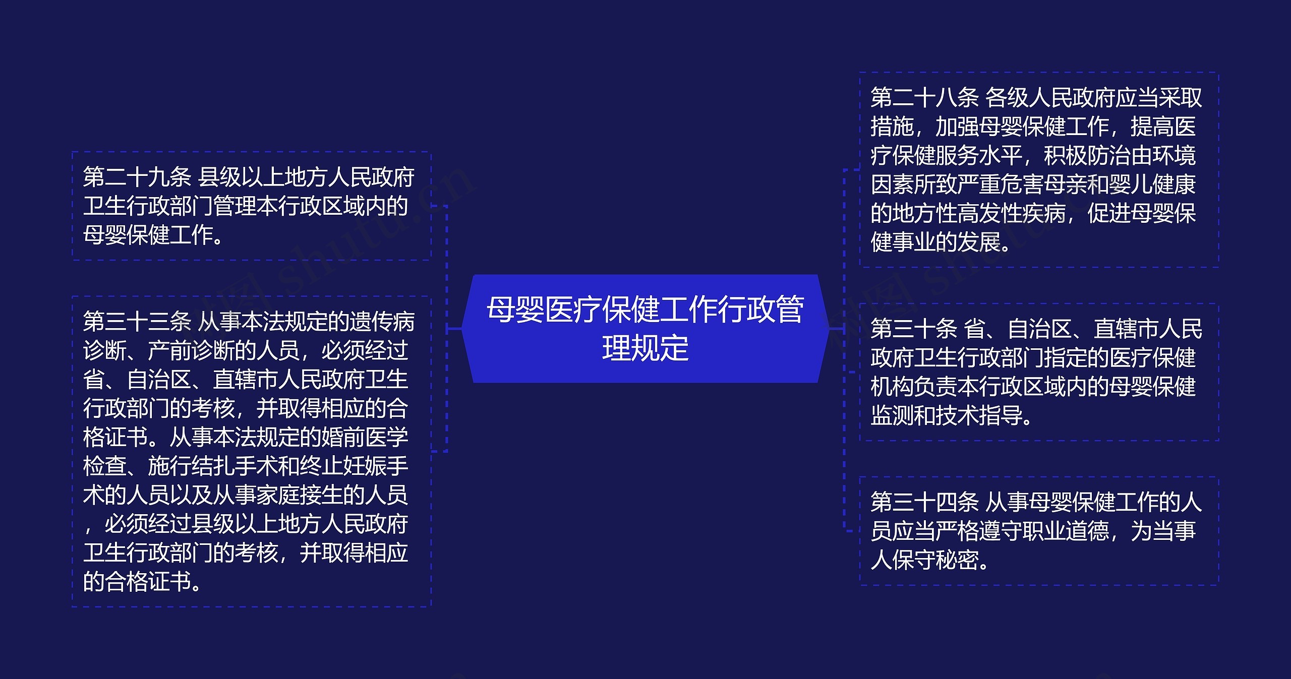 母婴医疗保健工作行政管理规定 母婴医疗保健工作行政管理规定