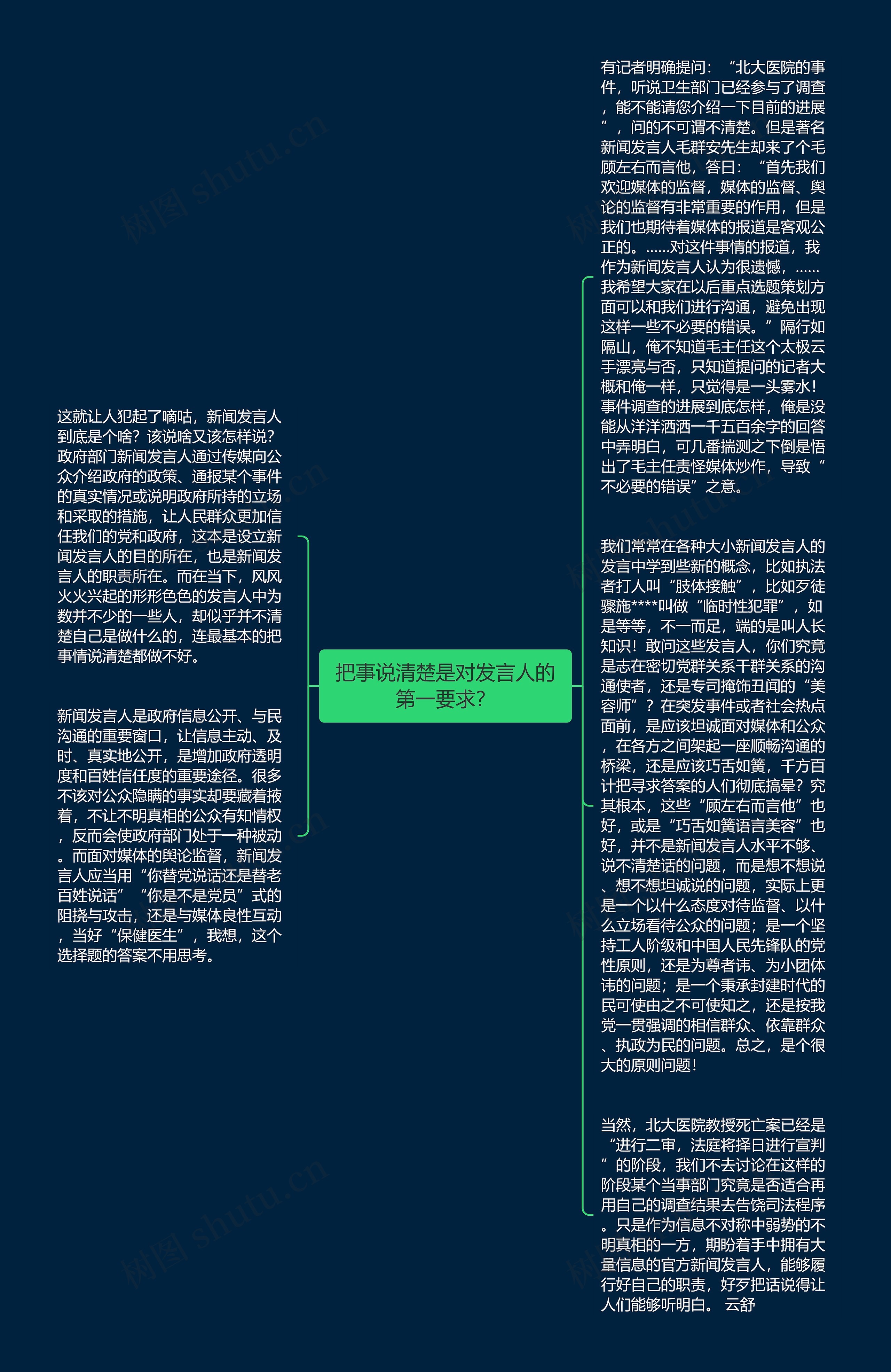 把事说清楚是对发言人的第一要求?思维导图高清图 把事说清楚是对发言人的第一要求?思维导图
