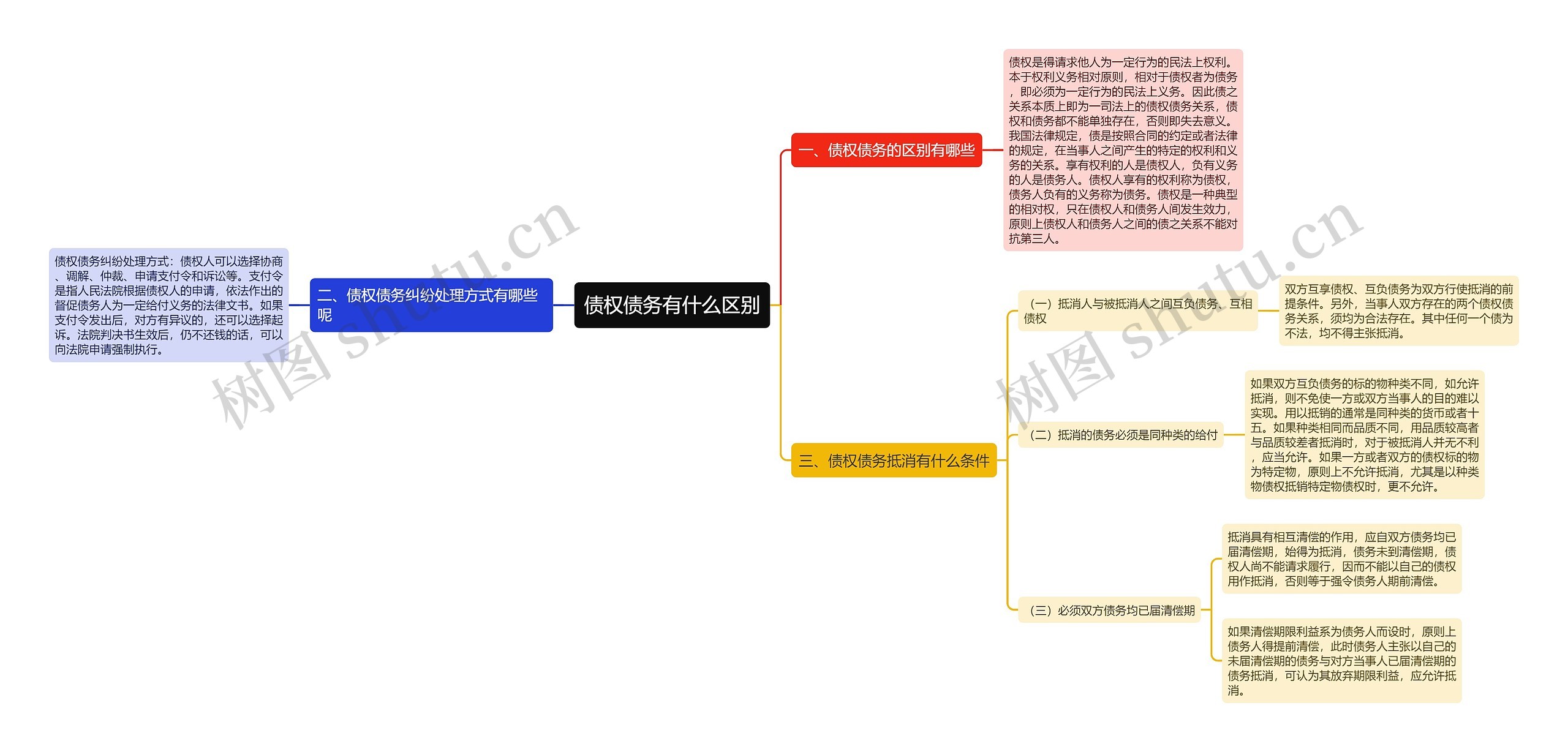 债权债务有什么区别