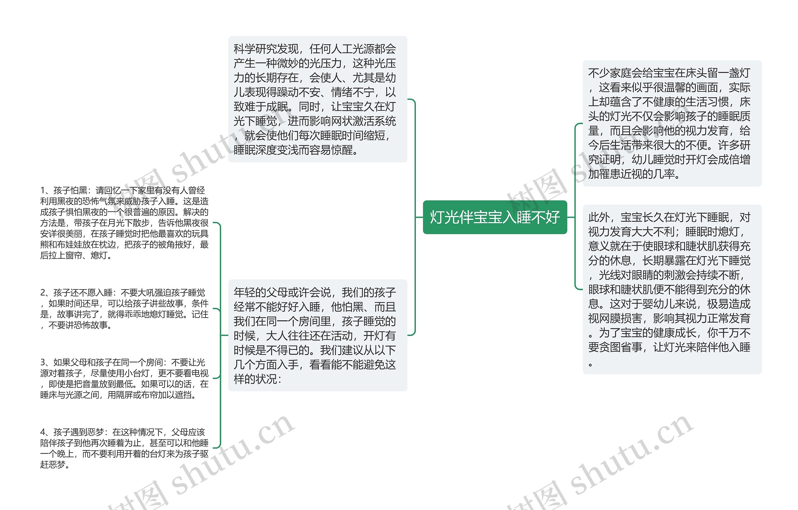 灯光伴宝宝入睡不好思维导图