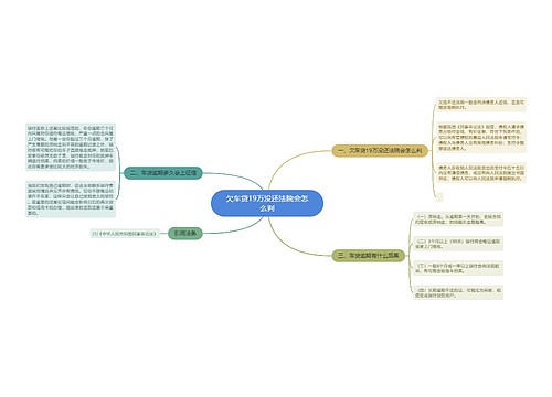 欠车贷19万没还法院会怎么判