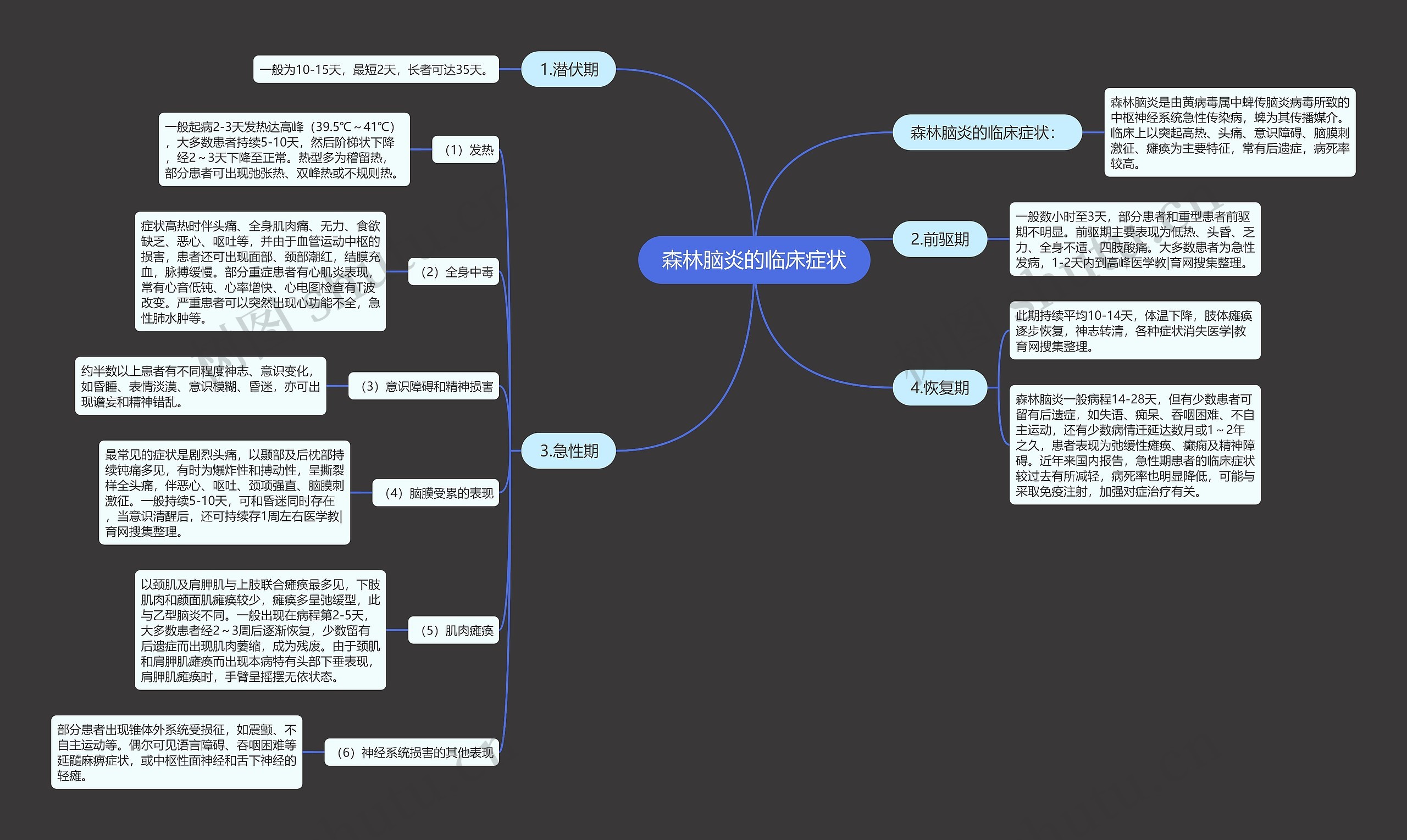 森林脑炎的临床症状 森林脑炎的临床症状