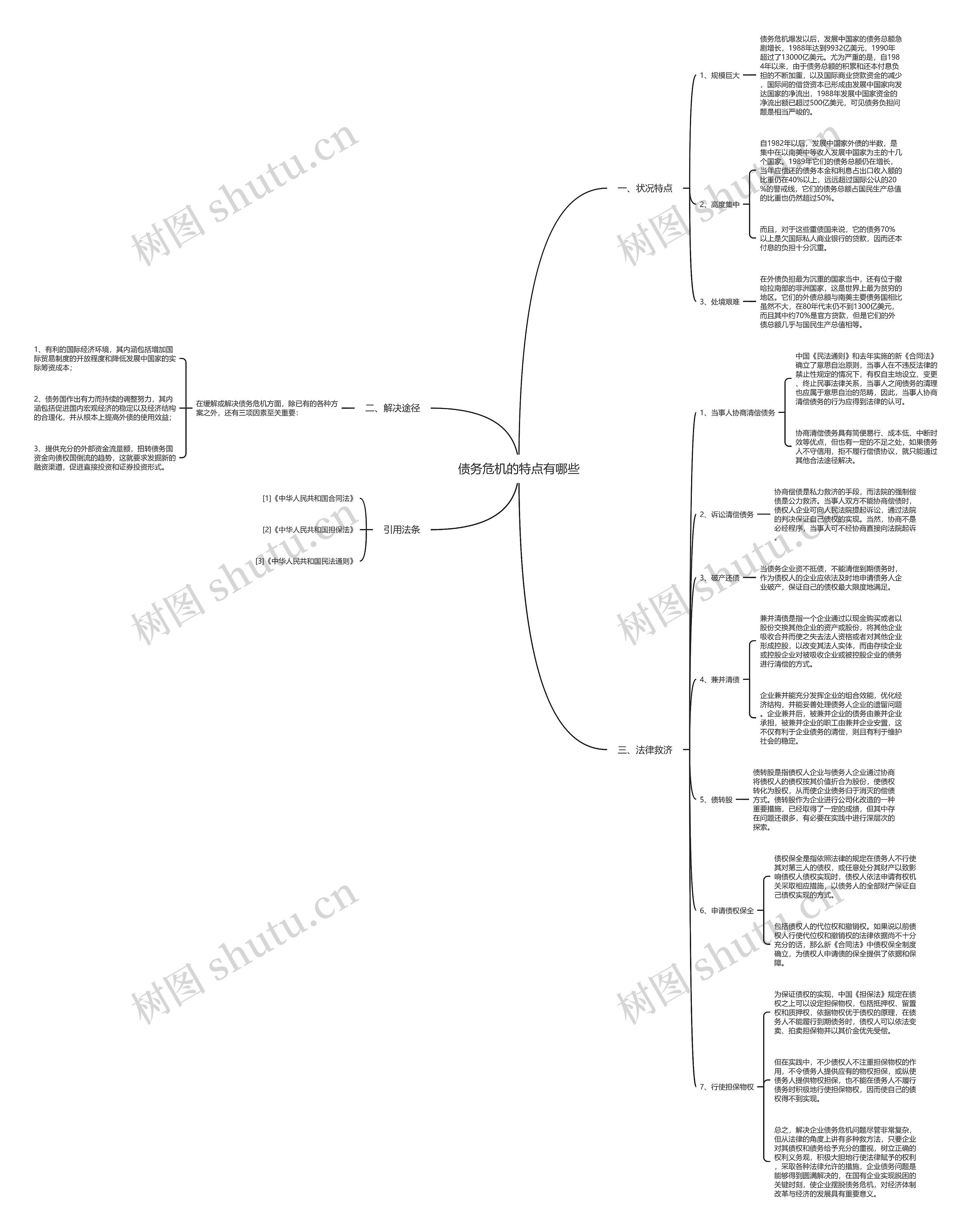 债务危机的特点有哪些思维导图