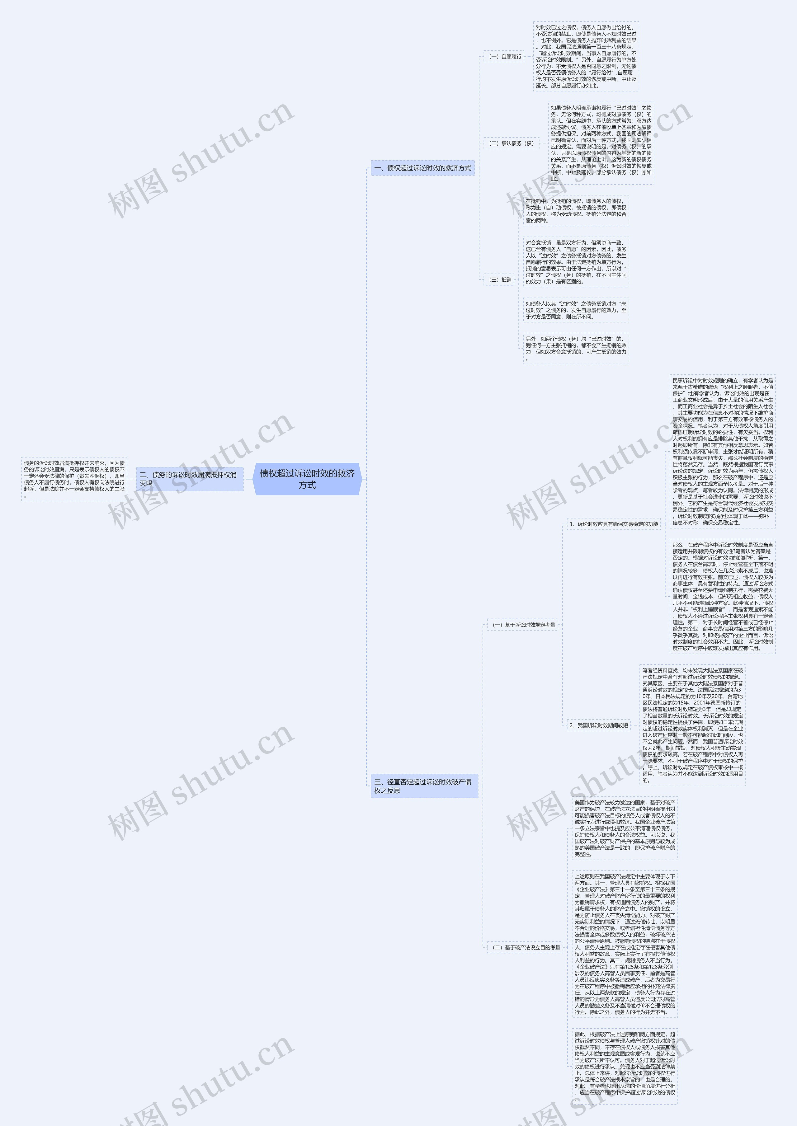 债权超过诉讼时效的救济方式思维导图