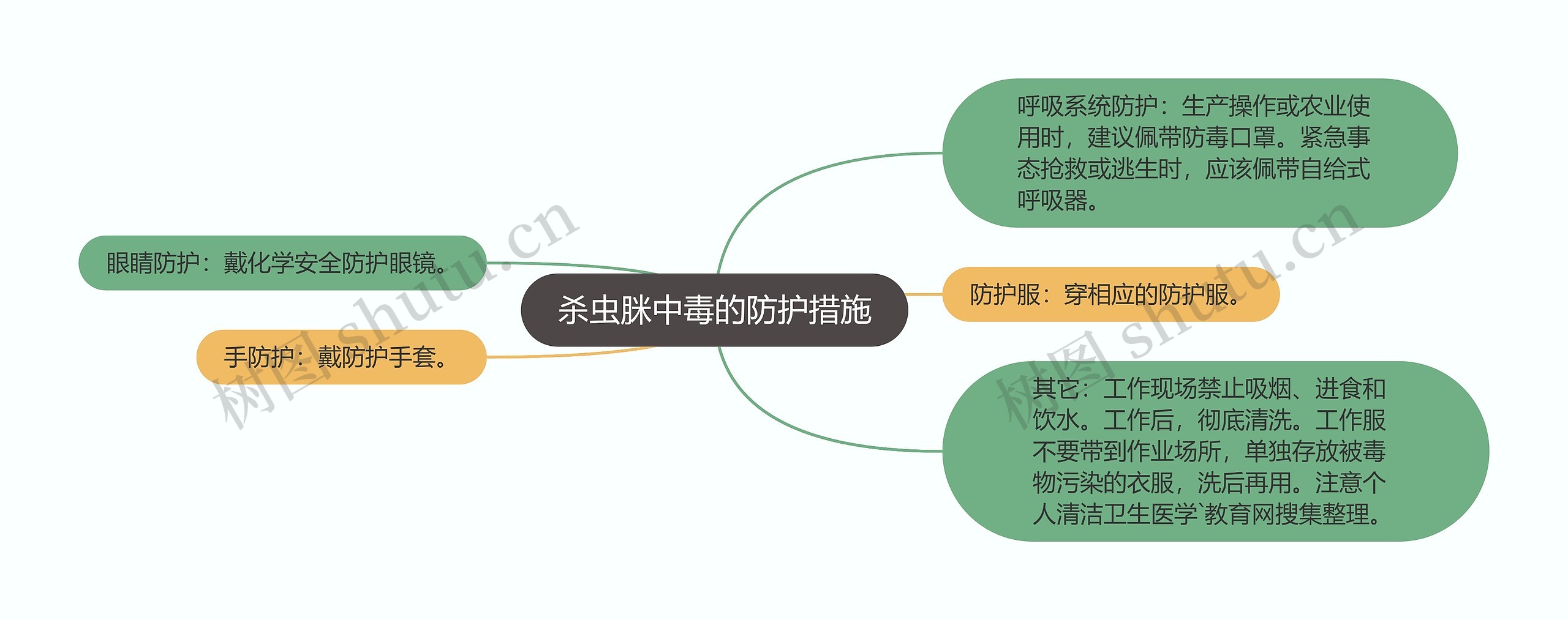 杀虫脒中毒的防护措施