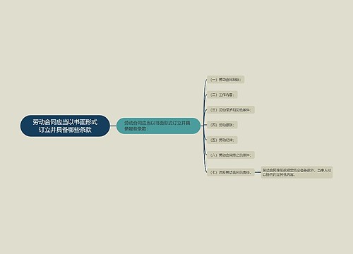 劳动合同应当以书面形式订立并具备哪些条款