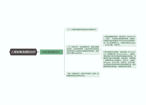 人感染禽流感的治疗