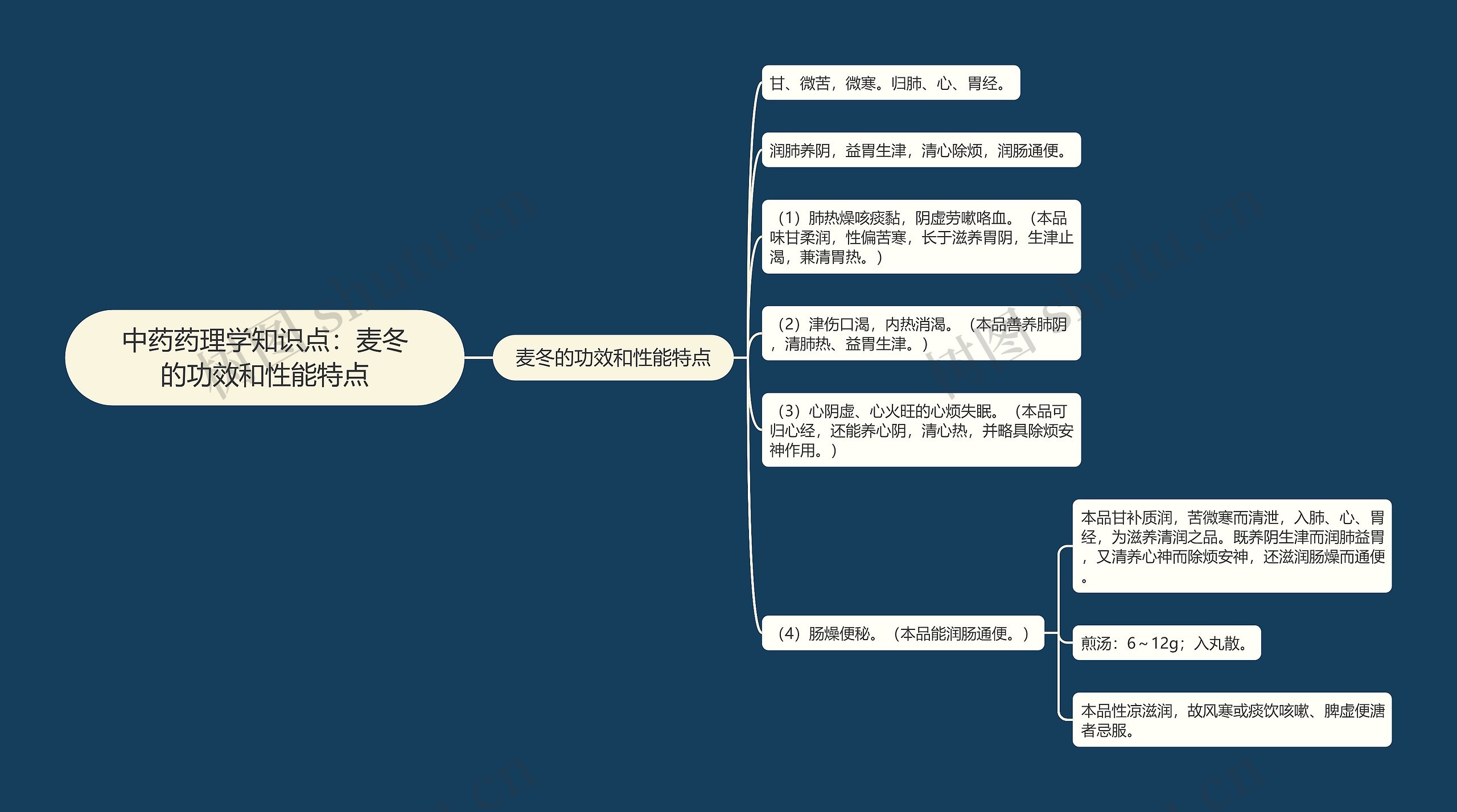 中药药理学知识点：麦冬的功效和性能特点思维导图