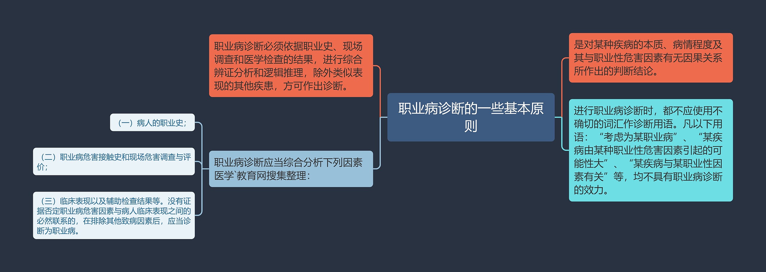 职业病诊断的一些基本原则 职业病诊断的一些基本原则