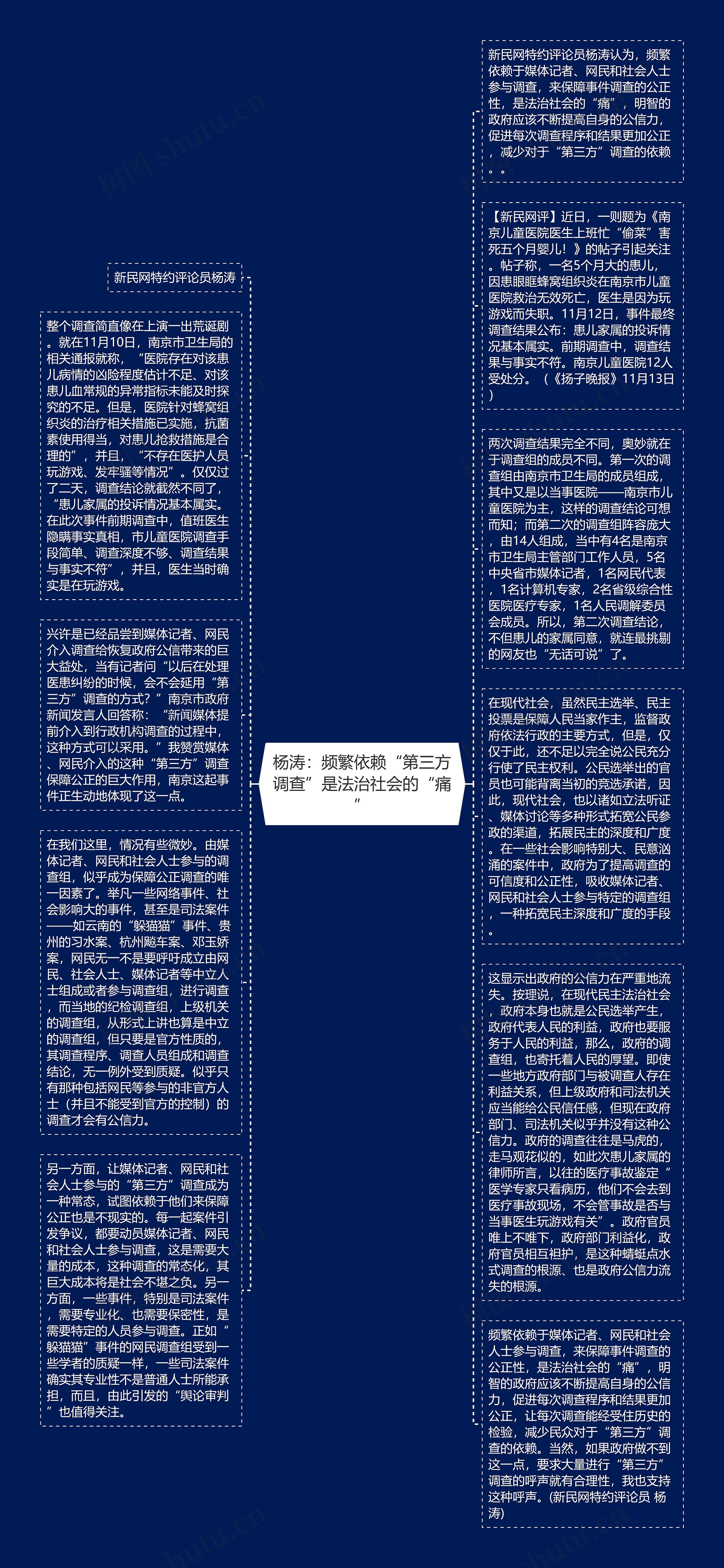 杨涛：频繁依赖“第三方调查”是法治社会的“痛”思维导图