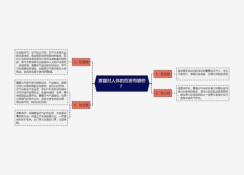 雾霾对人体的危害有哪些？