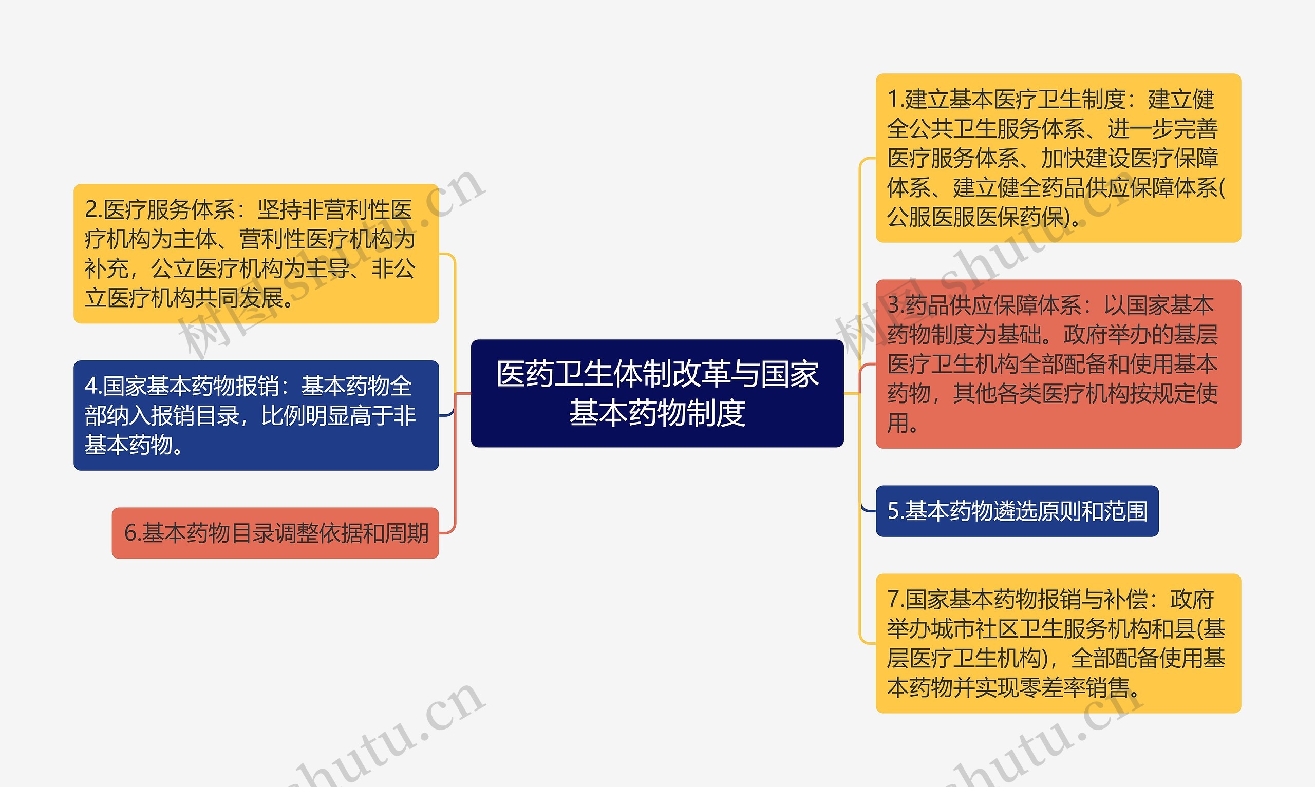 医药卫生体制改革与国家基本药物制度