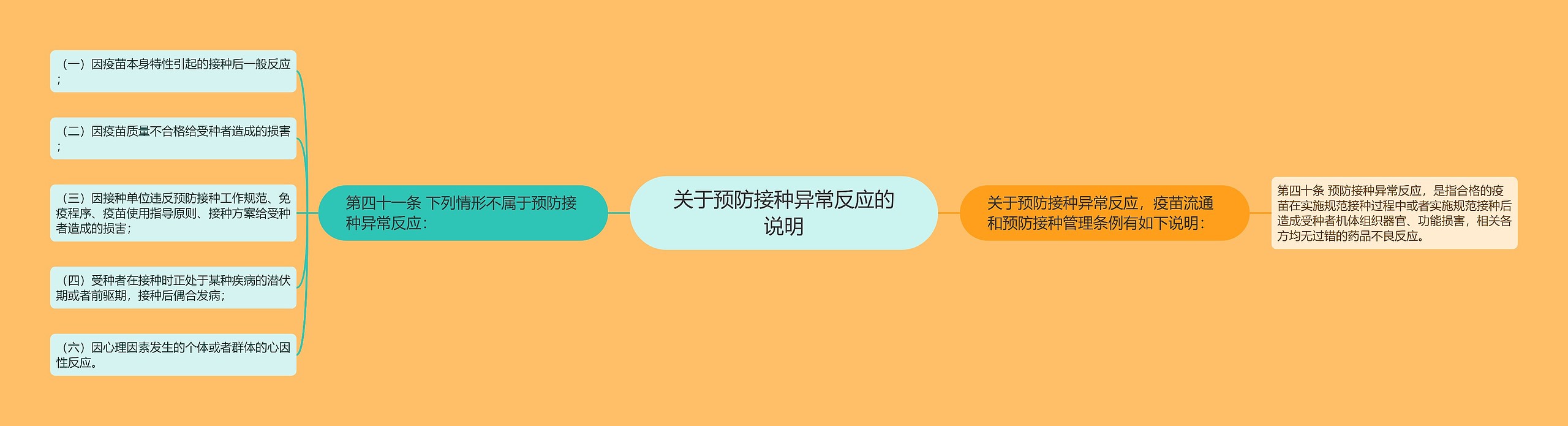 关于预防接种异常反应的说明 关于预防接种异常反应的说明