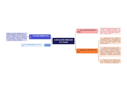 欠条约定还款日期没还款多久内有效