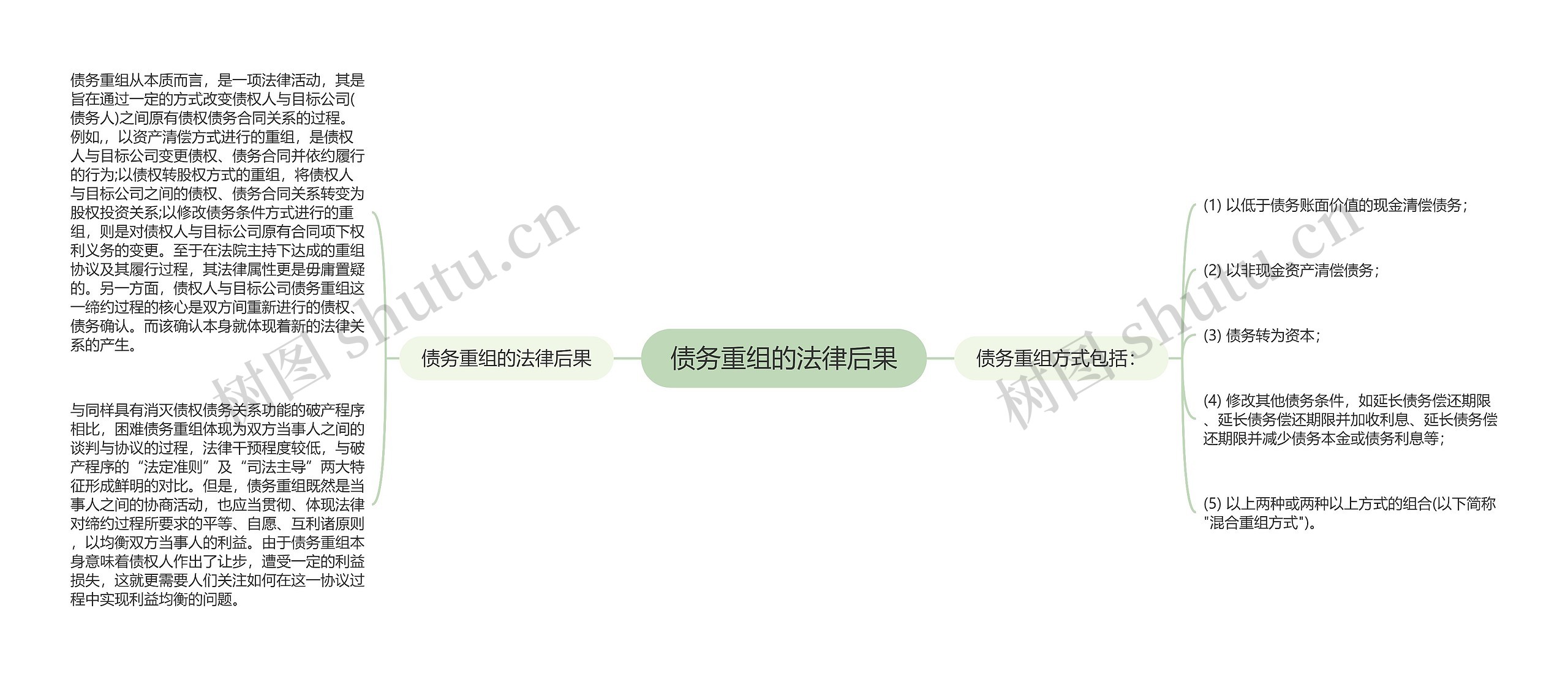 债务重组的法律后果