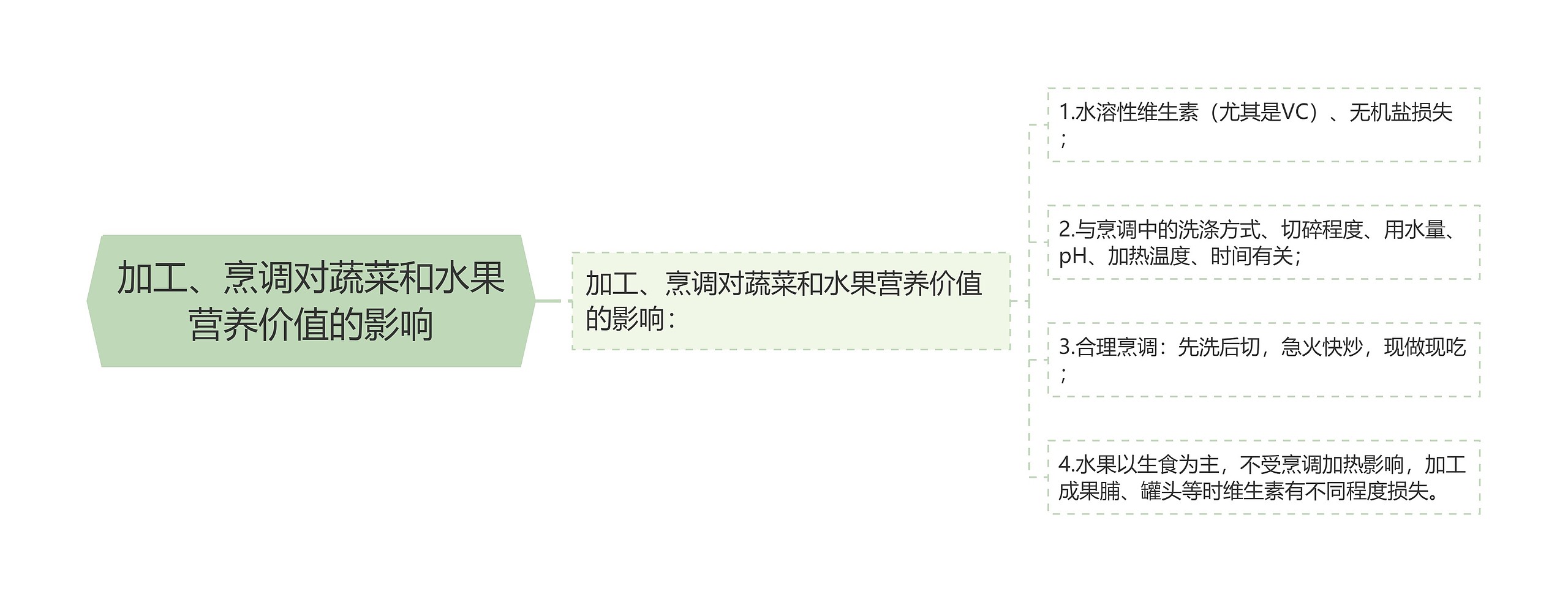 加工、烹调对蔬菜和水果营养价值的影响