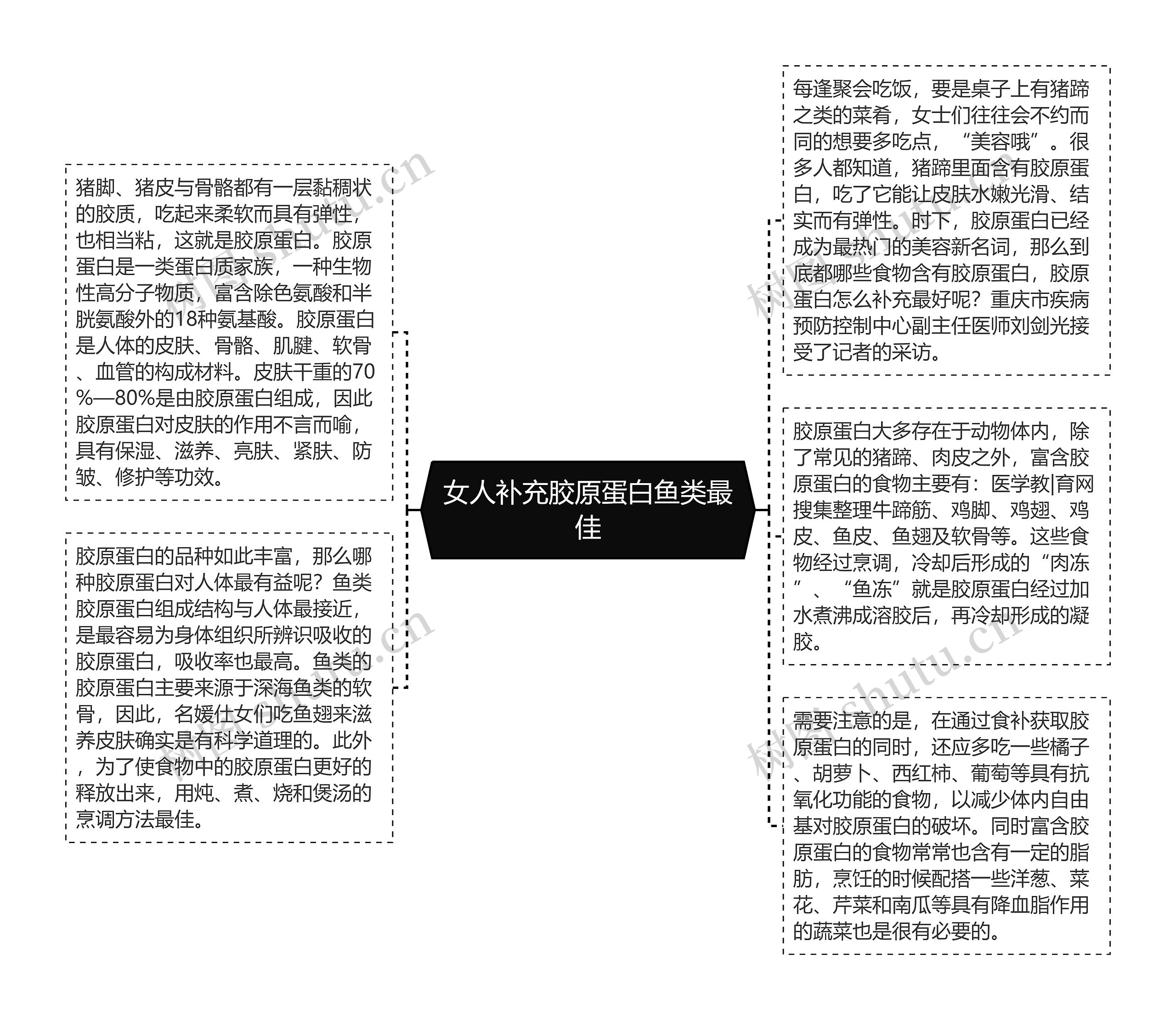 女人补充胶原蛋白鱼类最佳