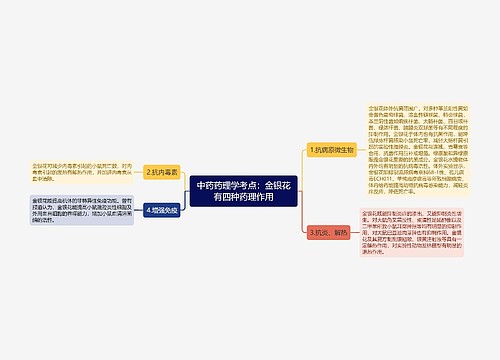 中药药理学考点：金银花有四种药理作用