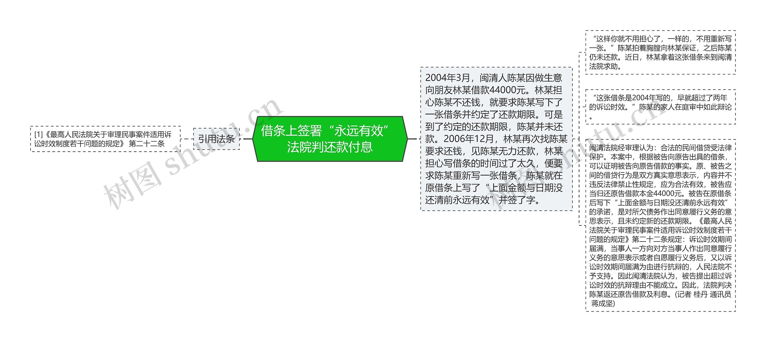 借条上签署“永远有效” 法院判还款付息 借条上签署“永远有效” 法院判还款付息