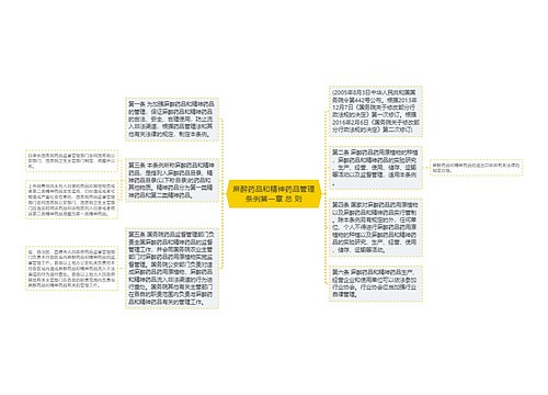 麻醉药品和精神药品管理条例第一章 总 则