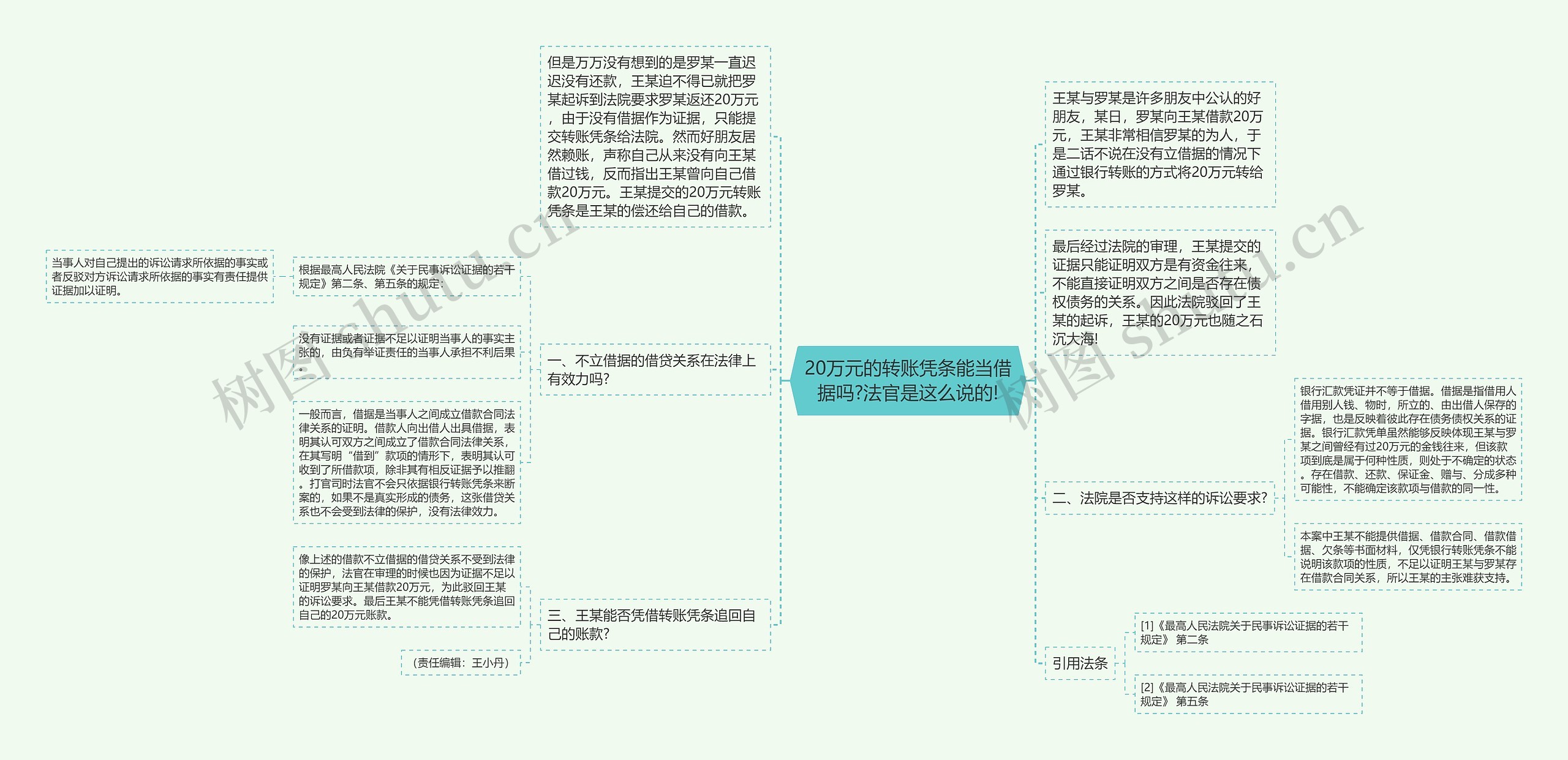 20万元的转账凭条能当借据吗?法官是这么说的!思维导图