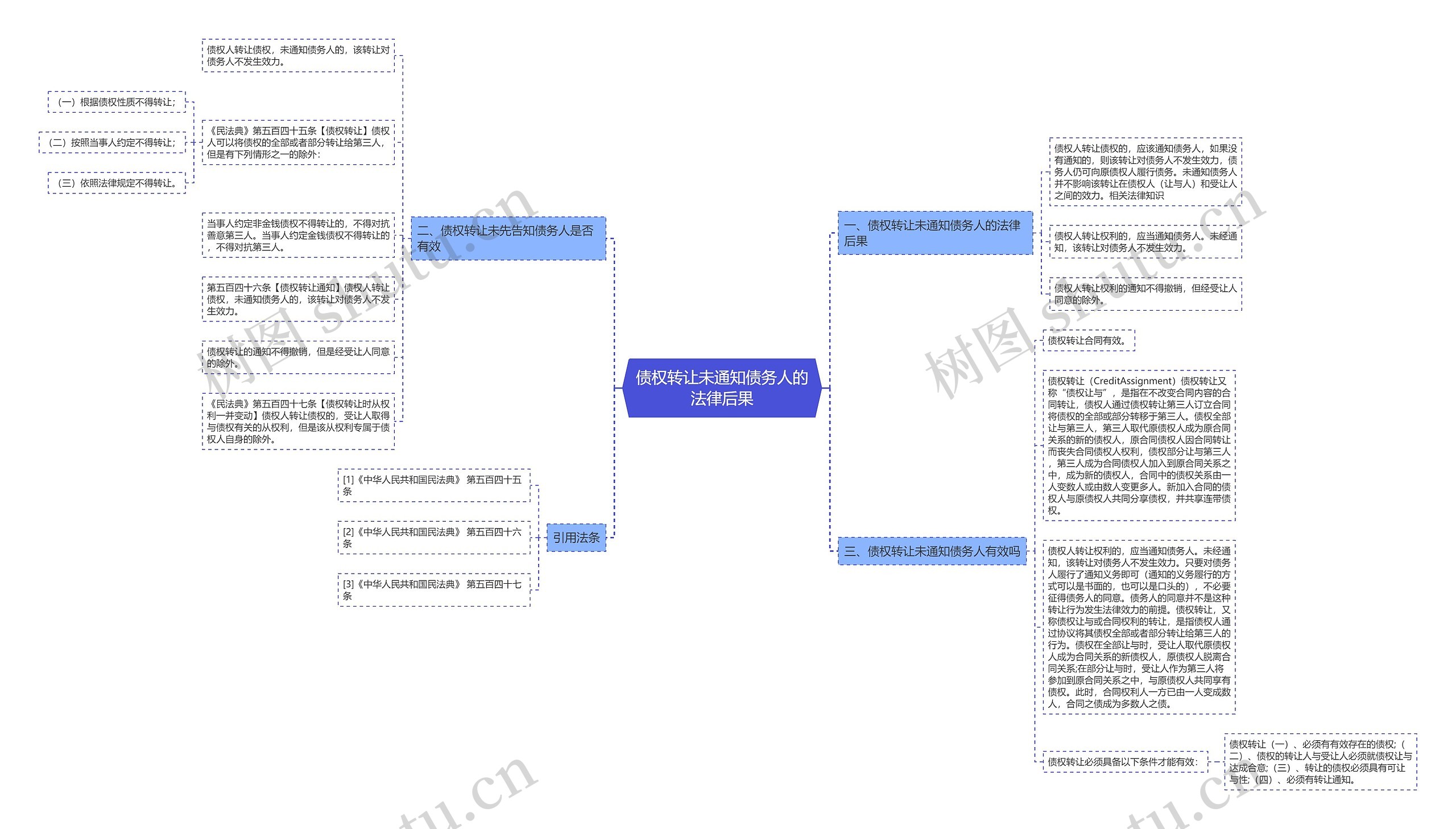 债权转让未通知债务人的法律后果 债权转让未通知债务人的法律后果