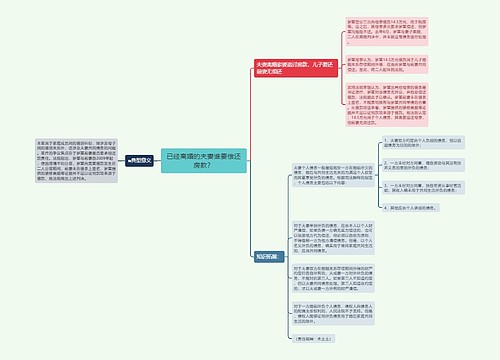 已经离婚的夫妻谁要偿还房款？