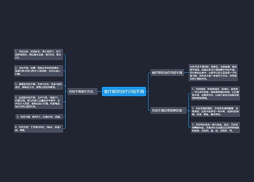 食疗帮你治疗月经不调