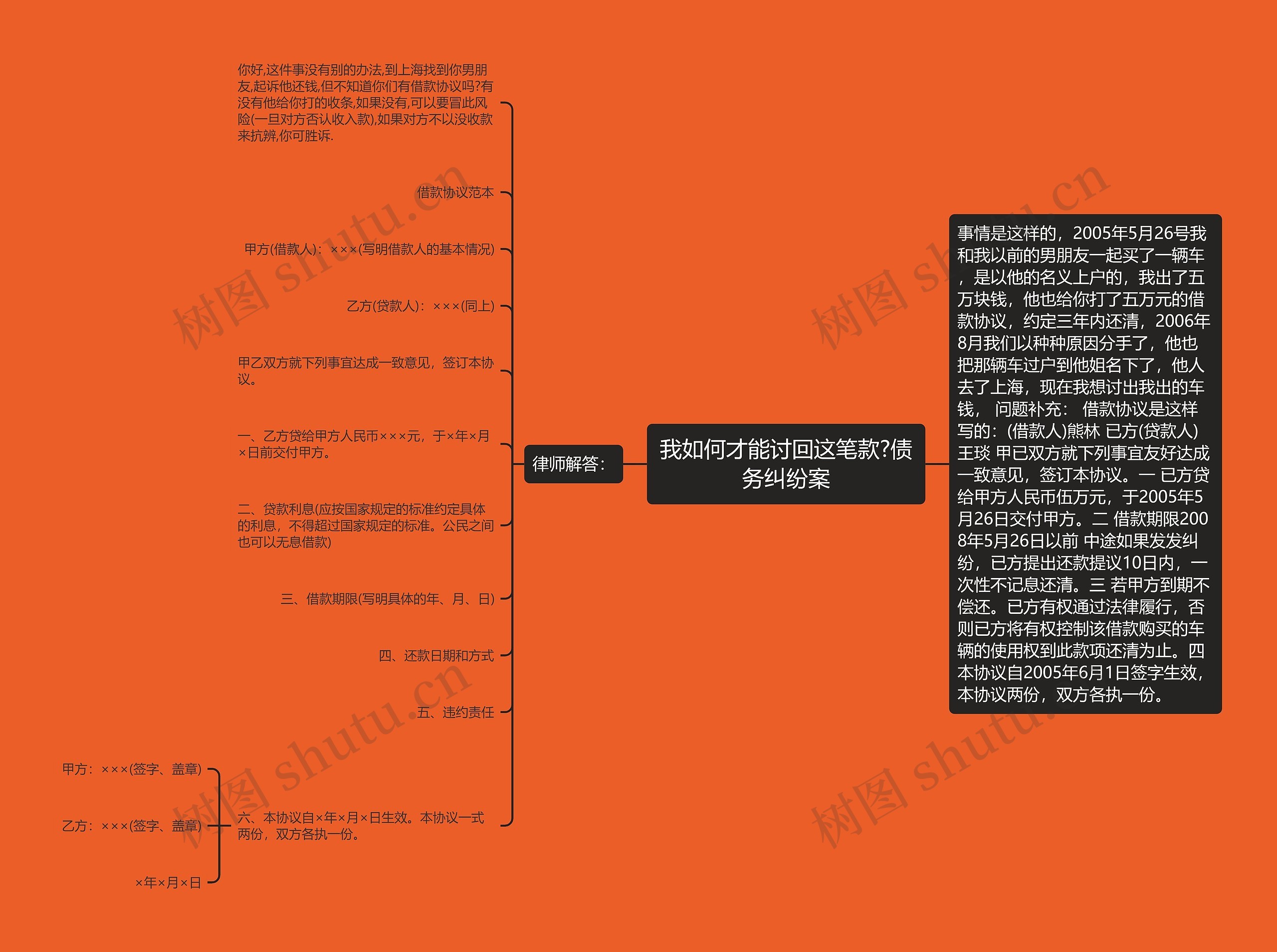 我如何才能讨回这笔款?债务纠纷案思维导图