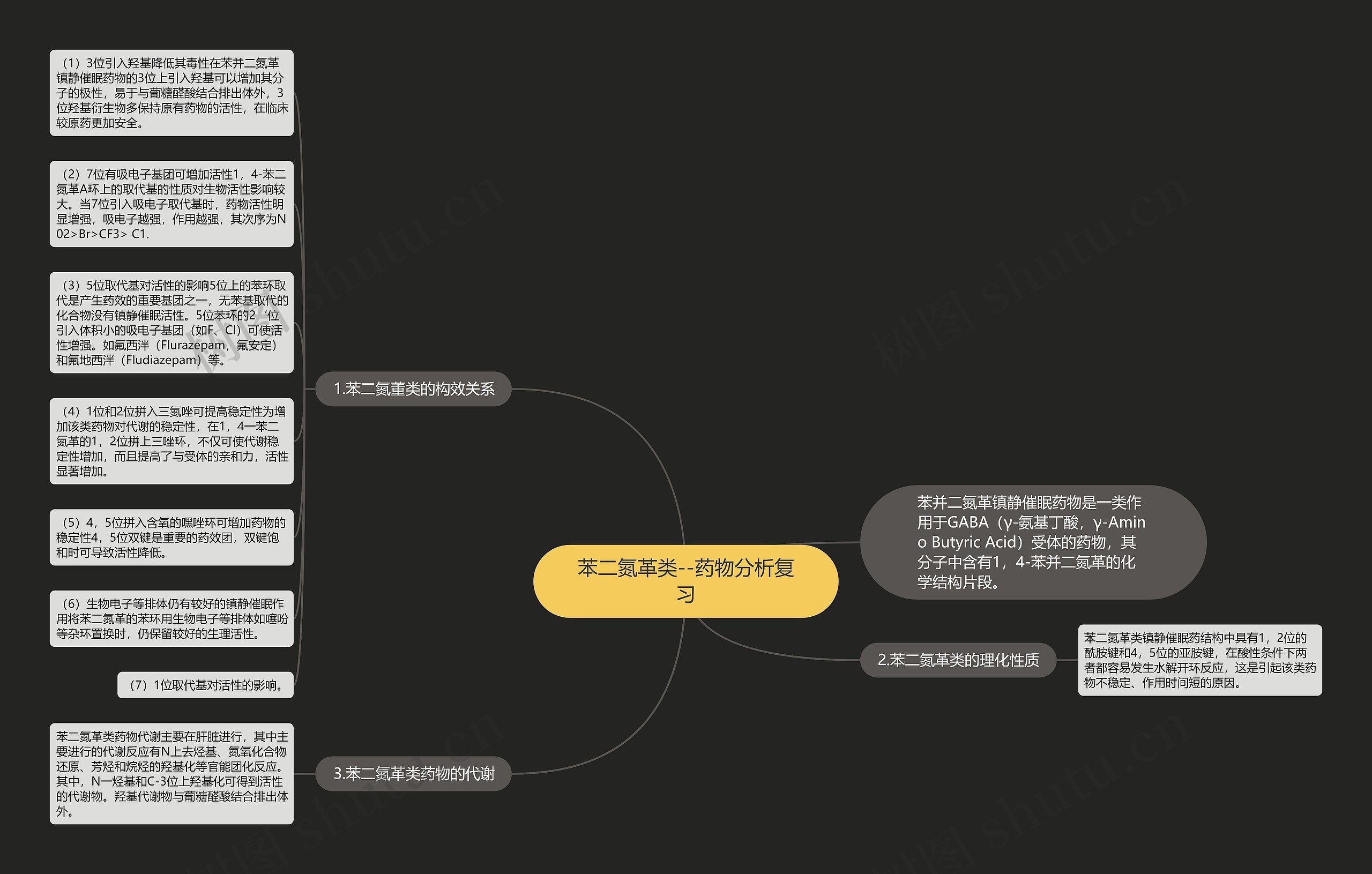 苯二氮革类--药物分析复习 苯二氮革类--药物分析复习