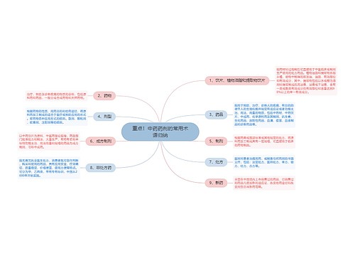 重点！中药药剂的常用术语归纳