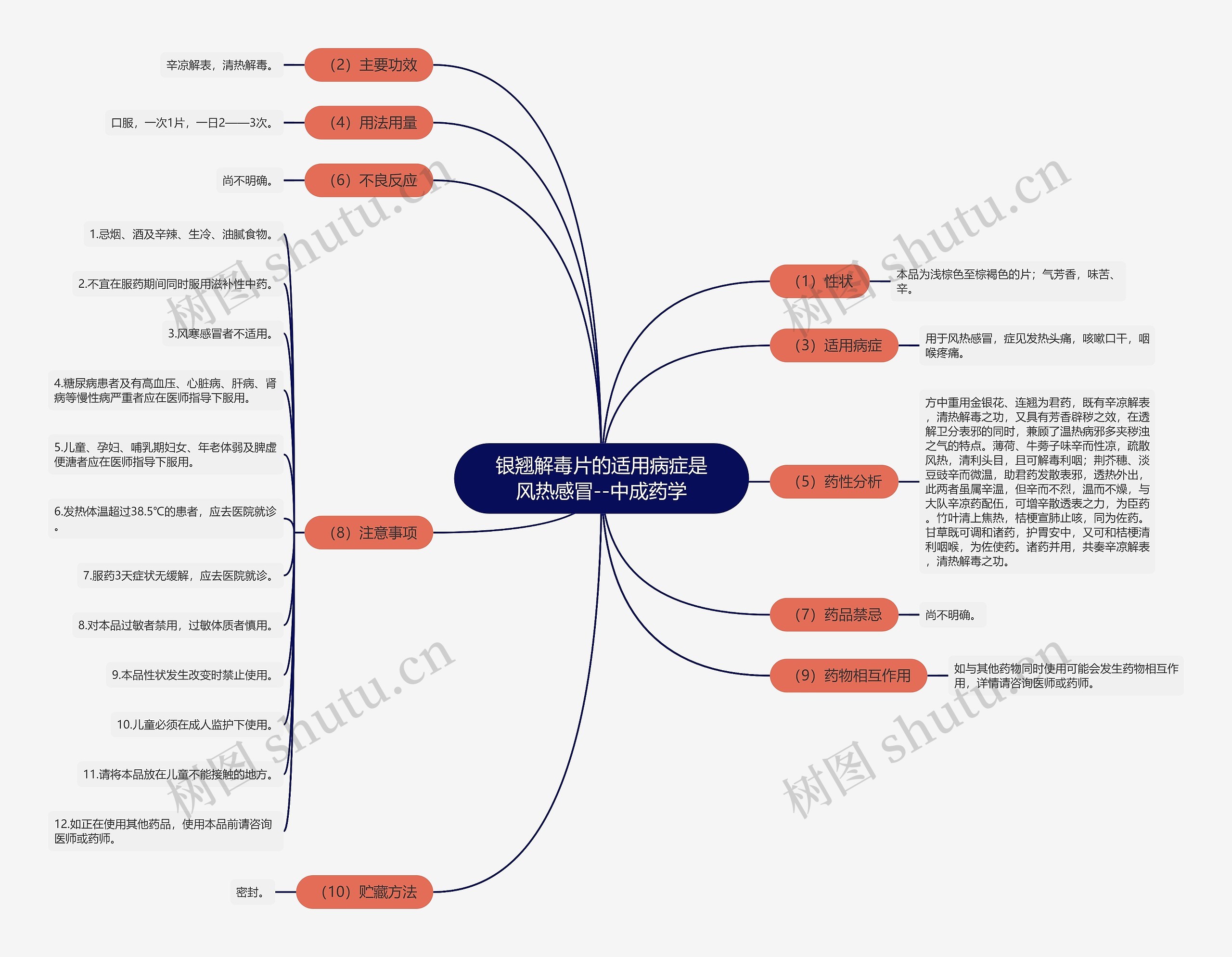 银翘解毒片的适用病症是风热感冒--中成药学 银翘解毒片的适用病症是风热感冒--中成药学